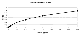KCNE2 Antibody