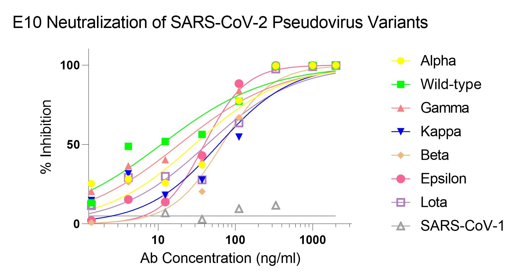 SARS-CoV-2 (COVID-19) Spike Neutralization Single Domain Antibody [E10]