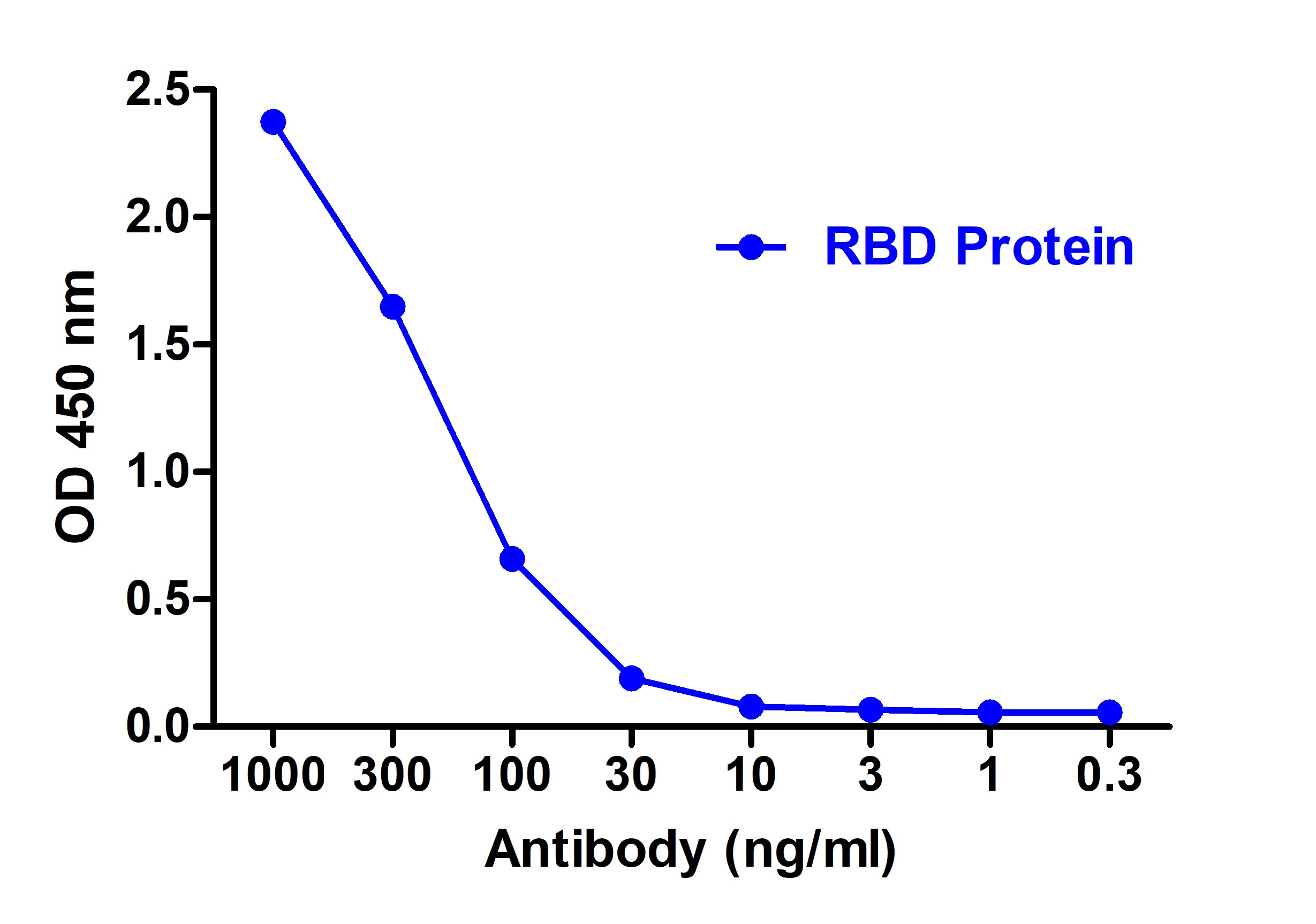 SARS-CoV-2 (COVID-19) Spike RBD Single Domain Antibody [T5P7-G12]
