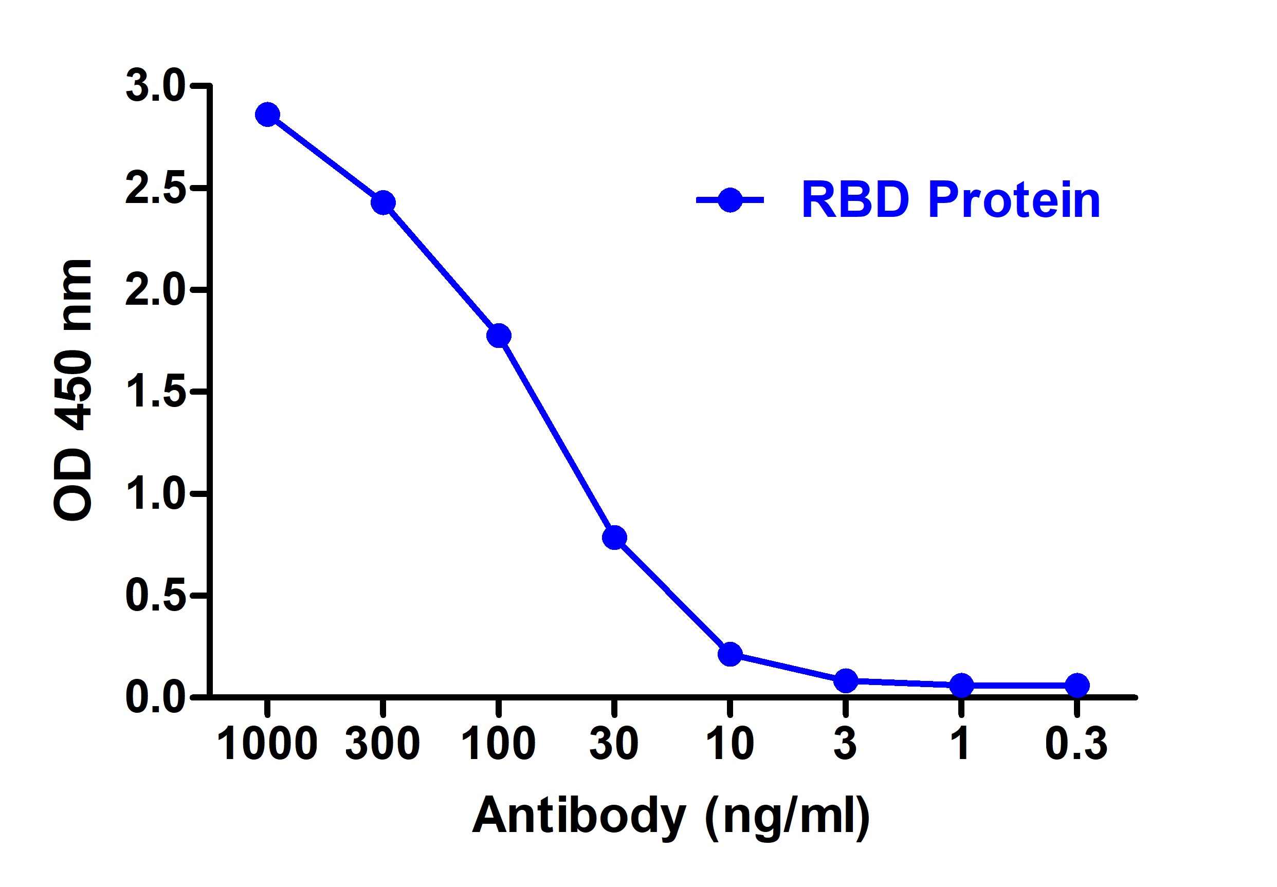 SARS-CoV-2 (COVID-19) Spike RBD Single Domain Antibody [T4P3-B5]