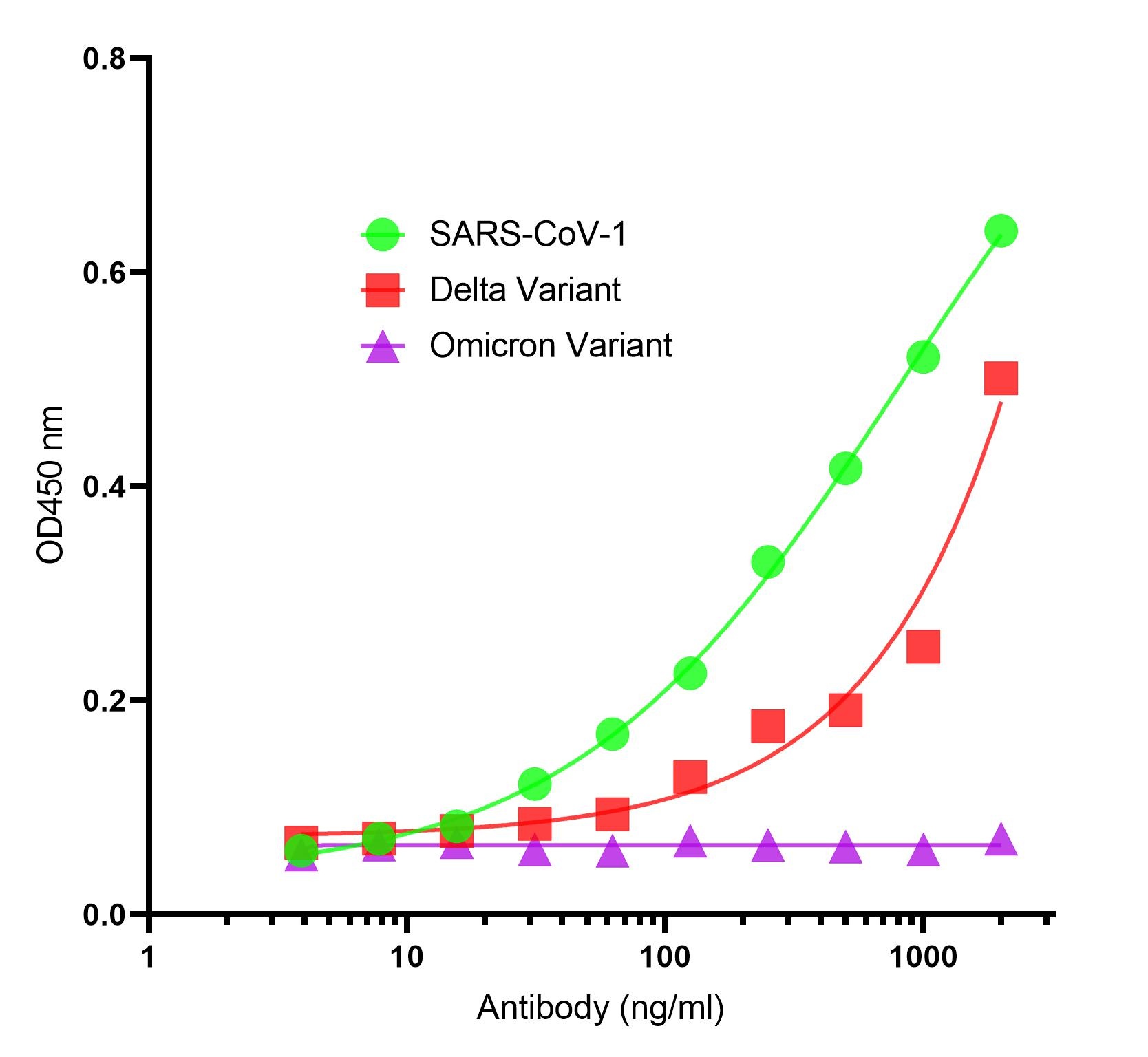 SARS-CoV-2 (COVID-19) Spike S2 Single Domain Antibody [P1A9]