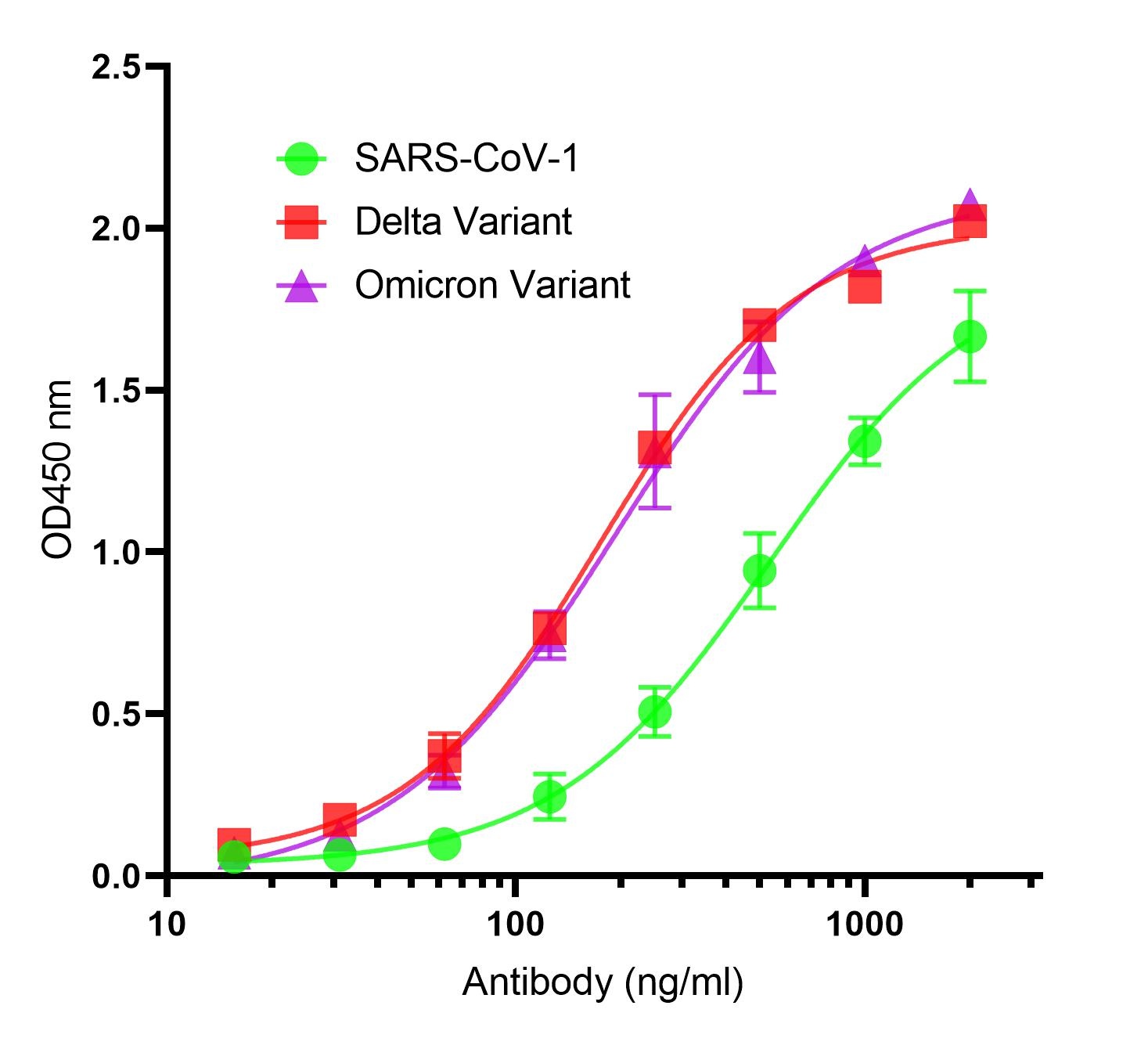 SARS-CoV-2 (COVID-19) Spike S2 Single Domain Antibody [P1A6]