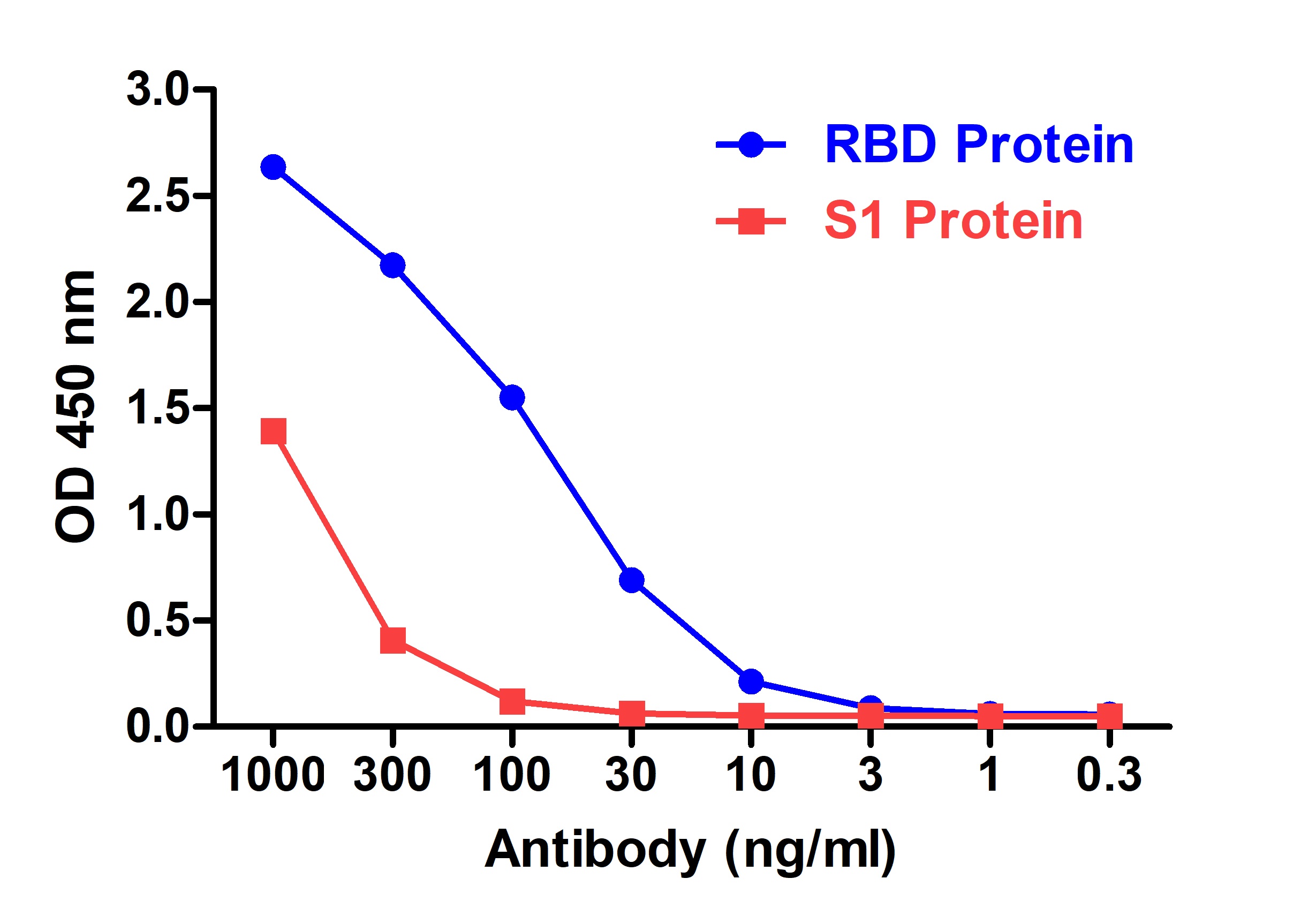 SARS-CoV-2 (COVID-19) Spike RBD Single Domain Antibody [T5P8-F9]