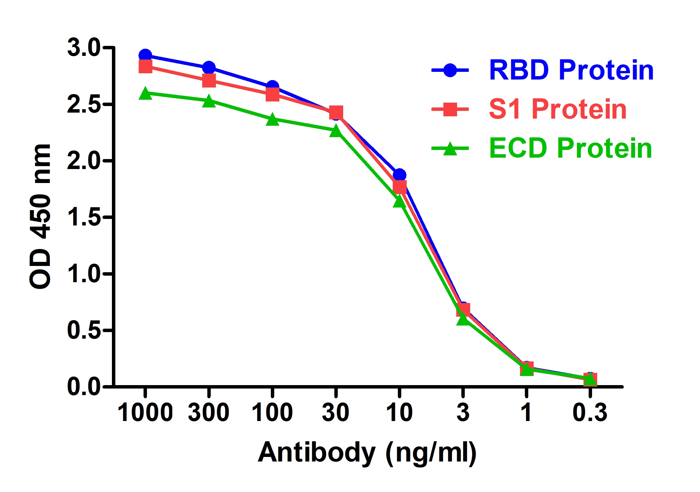SARS-CoV-2 (COVID-19) S1 RBD Single Domain Antibody [T5P4-A12]