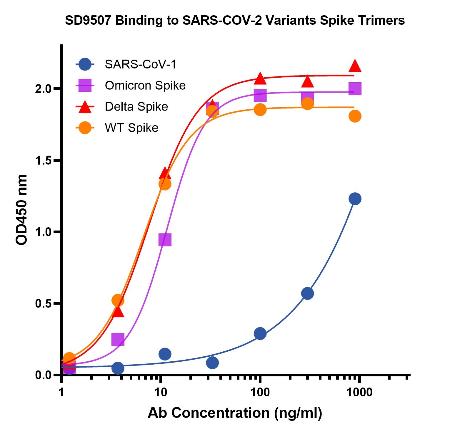SARS-CoV-2 (COVID-19) S1 RBD Single Domain Antibody [T4P5-H12]