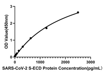 SARS-COV-2 S1+S2 ECD (S-ECD) Protein Antibody [9D7R3]
