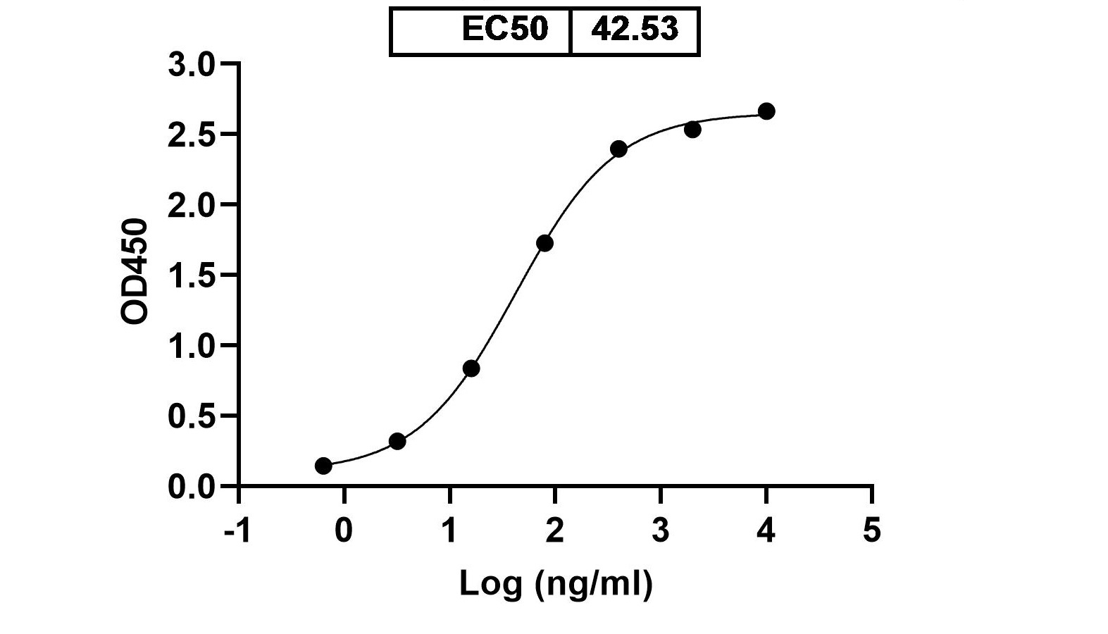 Monkeypox virus/MPXV A29L Recombinant Protein