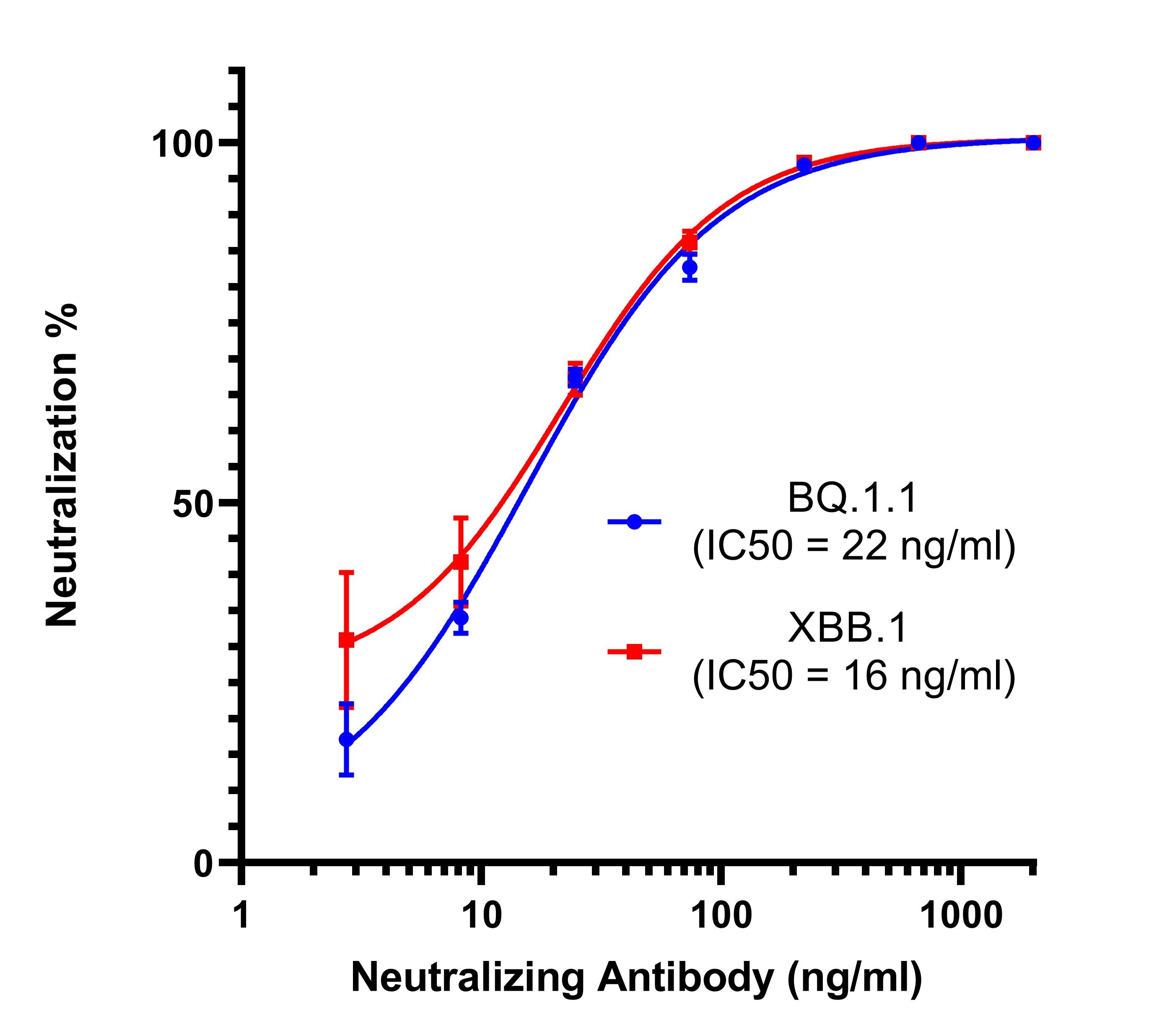 SARS-CoV-2 Omicron XBB.1 Variant Pseudovirus