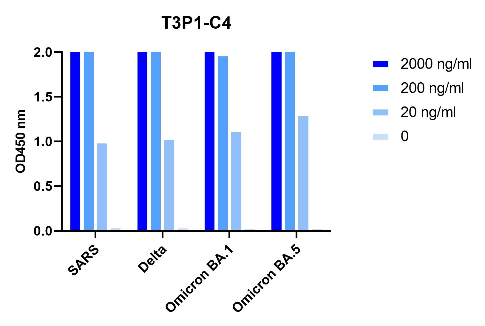 SARS-CoV/SARS-CoV-2 Variant (Delta, Omicron (BA.1/BA.5)) Spike Trimer Antibody [T3P1C4]