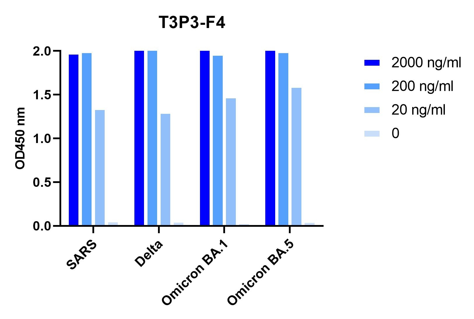 SARS-CoV/SARS-CoV-2 Variant (Delta, Omicron (BA.1/BA.5)) Spike Trimer Antibody [T3P3F4]