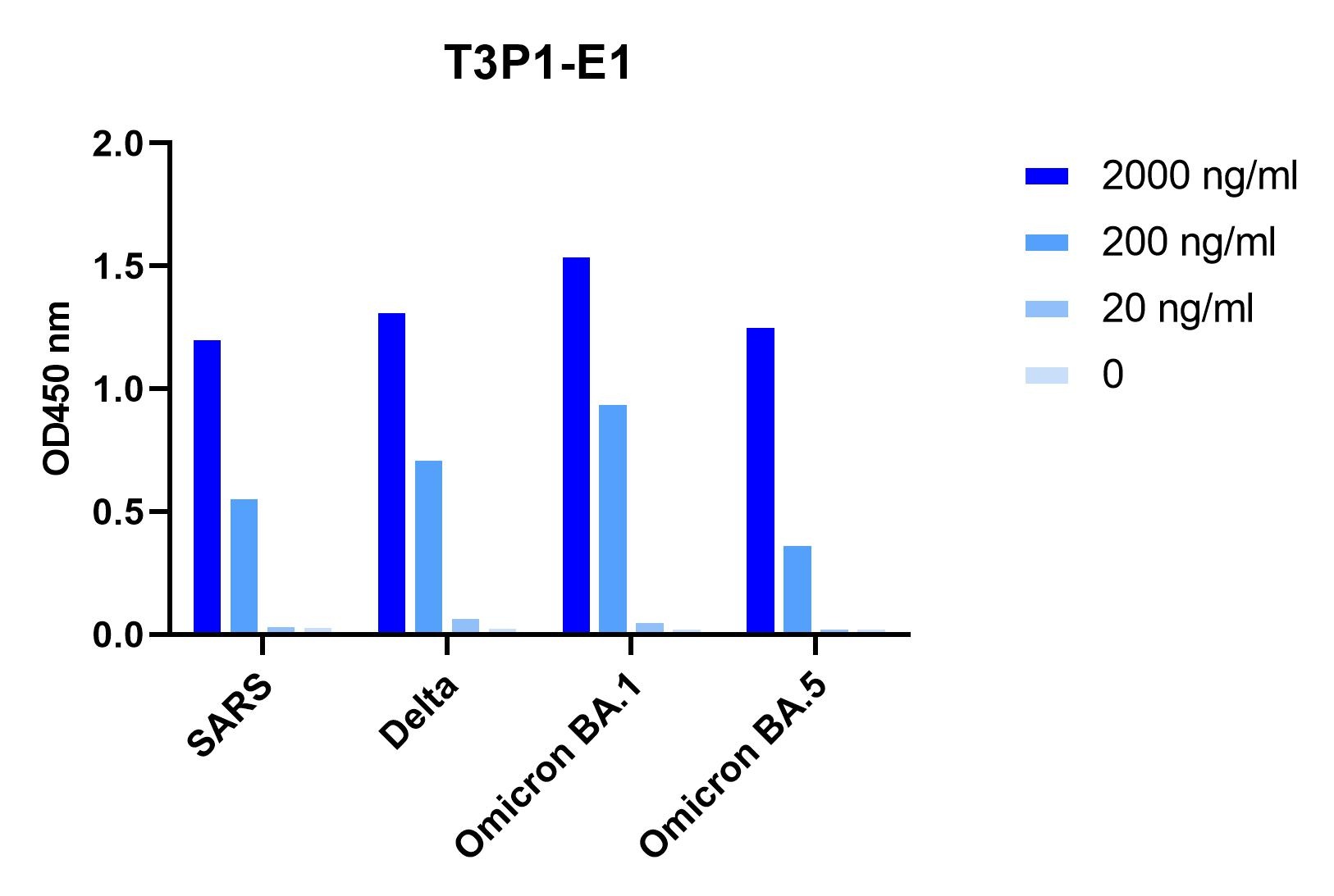 SARS-CoV/SARS-CoV-2 Variant (Delta, Omicron (BA.1/BA.5)) Spike Trimer Antibody [T3P1E1]