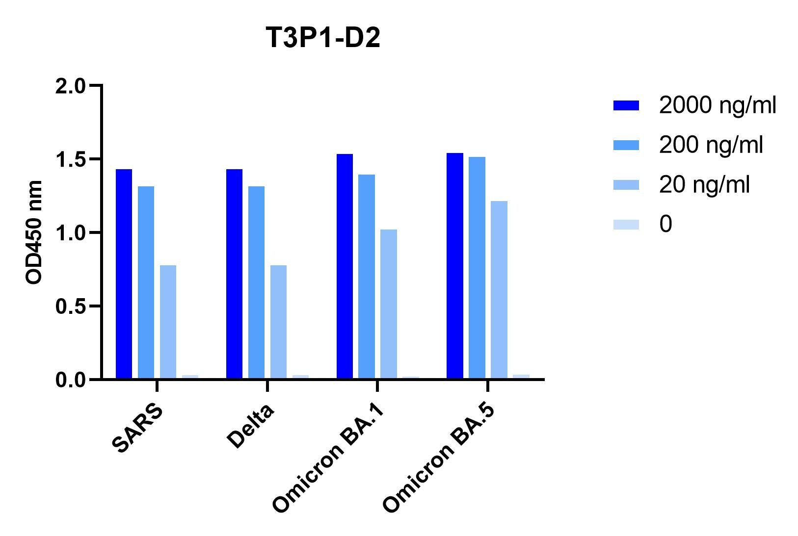 SARS-CoV/SARS-CoV-2 Variant (Delta, Omicron (BA.1/BA.5)) Spike Trimer Antibody [T3P1D2]
