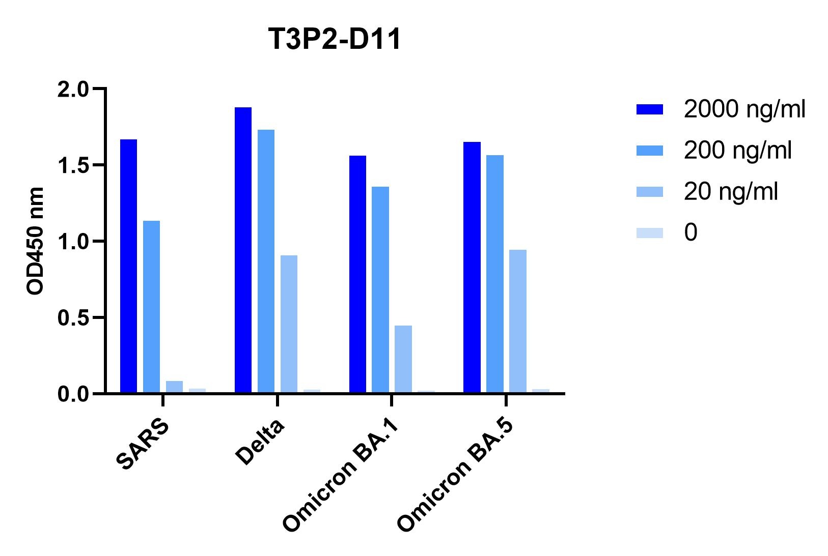 SARS-CoV/SARS-CoV-2 Variant (Delta, Omicron (BA.1/BA.5)) Spike Trimer Antibody [T3P2D11]