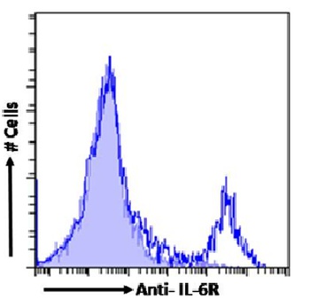IL-6R Antibody [D7715A7], Rabbit IgG