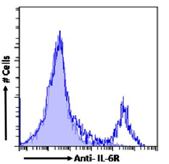 Il6ra Antibody