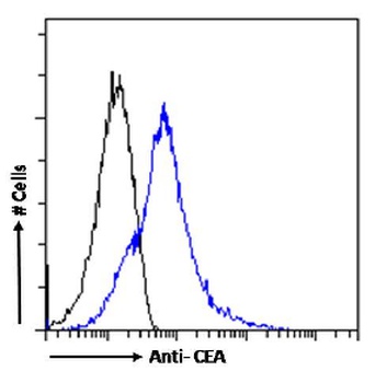 carcinoembryonic antigen Antibody [A5B7], Mouse IgG1