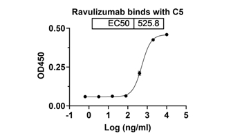 Ravulizumab (C5) - Research Grade Biosimilar Antibody