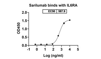 Sarilumab (IL6R/CD126) - Research Grade Biosimilar