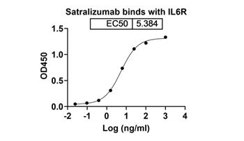Satralizumab (IL6R) - Research Grade Biosimilar Antibody