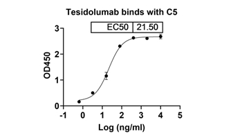 Tesidolumab (C5) - Research Grade Biosimilar
