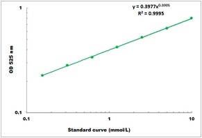 L-Arginine Microplate Assay Kit