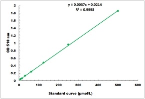 Ferrous Iron Microplate Assay Kit