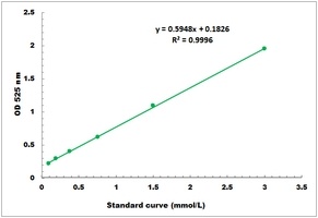 Arginase Microplate Assay Kit