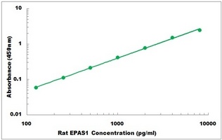 Rat EPAS1 ELISA Kit