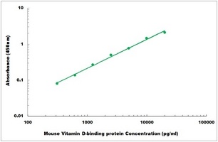 Mouse Vitamin D-binding protein ELISA Kit