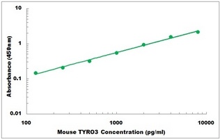 Mouse TYRO3 ELISA Kit