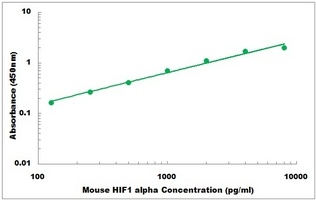 Mouse HIF1 alpha ELISA Kit