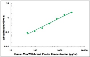 Human Von Willebrand Factor ELISA Kit