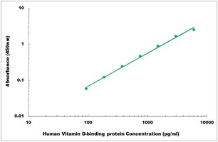 Human Vitamin D-binding protein ELISA Kit