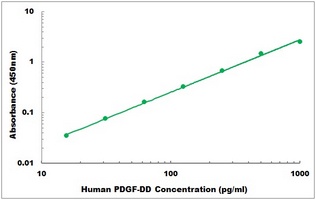 Human PDGF-DD ELISA Kit