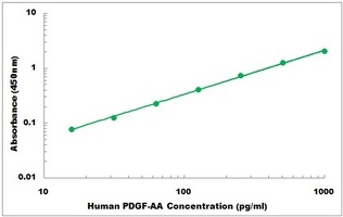 Human PDGF-AA ELISA Kit