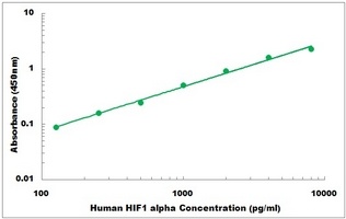 Human HIF1 alpha ELISA Kit