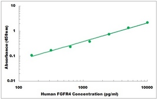 Human FGFR4 ELISA Kit