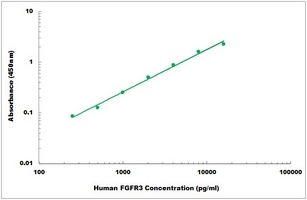 Human FGFR3 ELISA Kit