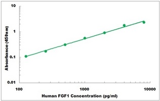 Human FGF1 ELISA Kit