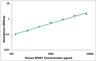 Human EPAS1 ELISA Kit