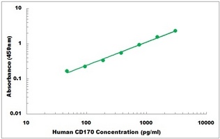 Human CD170 ELISA Kit