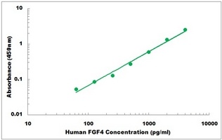 Human FGF4 ELISA Kit