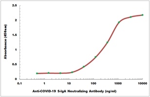 Anti-COVID-19 S-IgA Neutralizing Antibody