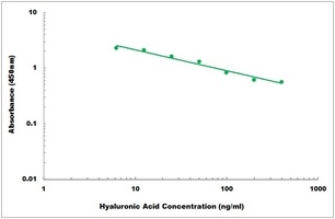 Hyaluronic Acid ELISA Kit