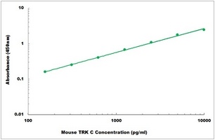 Mouse TRK C ELISA Kit