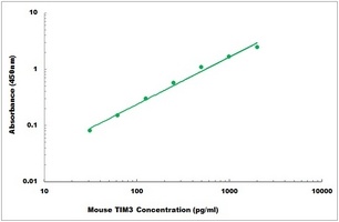 Mouse TIM3 ELISA Kit
