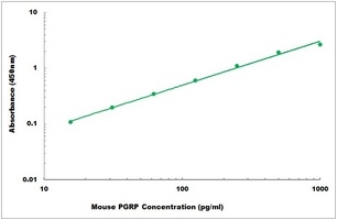 Mouse PGRP ELISA Kit