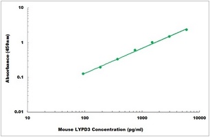 Mouse LYPD3 ELISA Kit