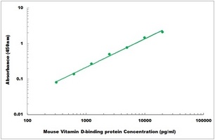 Mouse Gc-globulin ELISA Kit