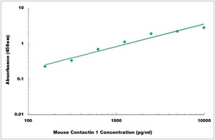 Mouse Contactin 1 ELISA Kit